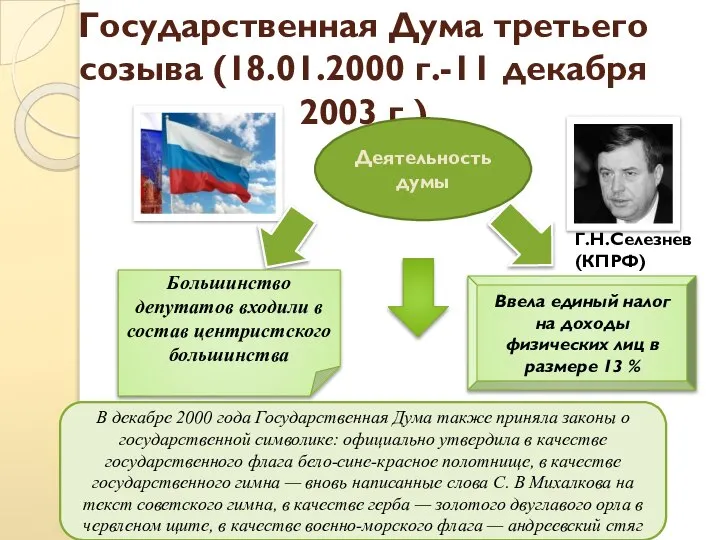 Государственная Дума третьего созыва (18.01.2000 г.-11 декабря 2003 г.) Деятельность думы