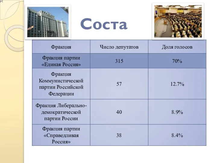 Состав