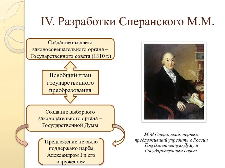 IV. Разработки Сперанского М.М. М.М.Сперанский, первым предложивший учредить в России Государственную