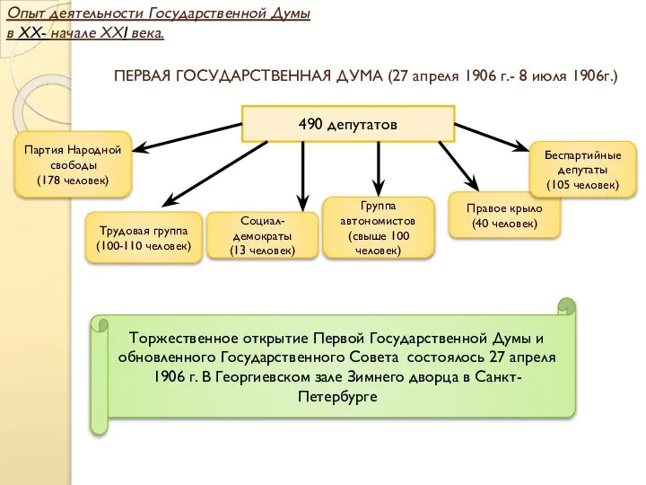 ПЕРВАЯ ГОСУДАРСТВЕННАЯ ДУМА (27 апреля 1906 г.- 8 июля 1906г.) 490