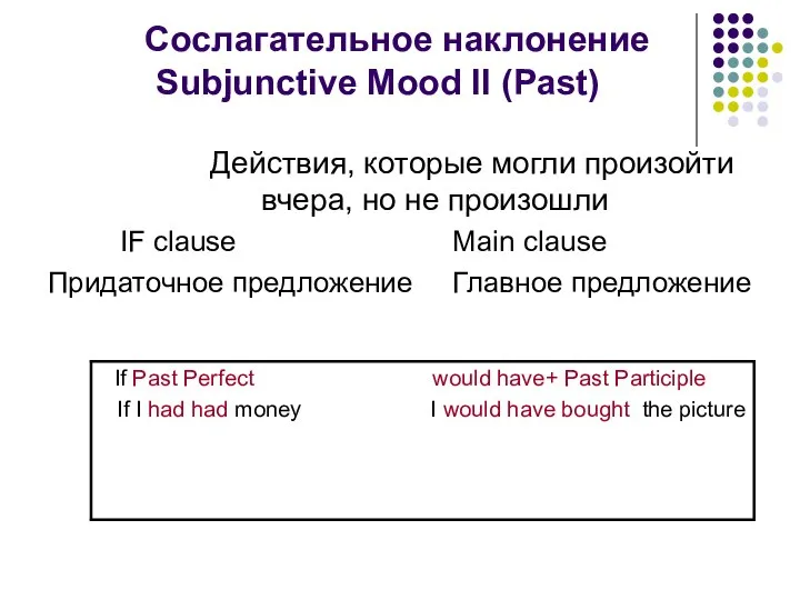 Сослагательное наклонение Subjunctive Mood II (Past) Действия, которые могли произойти вчера,