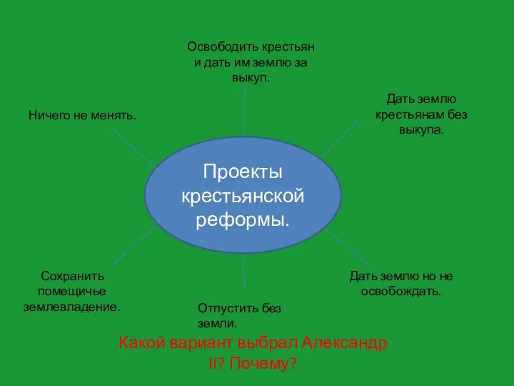 Проекты крестьянской реформы. Дать землю крестьянам без выкупа. Освободить крестьян и