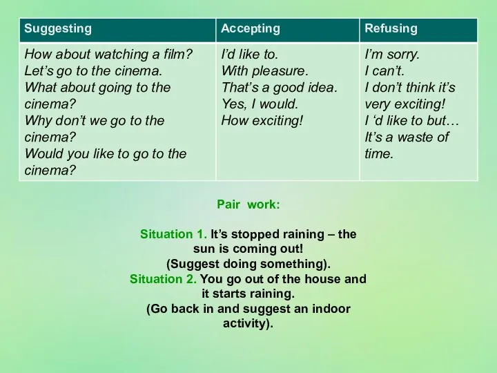 Pair work: Situation 1. It’s stopped raining – the sun is