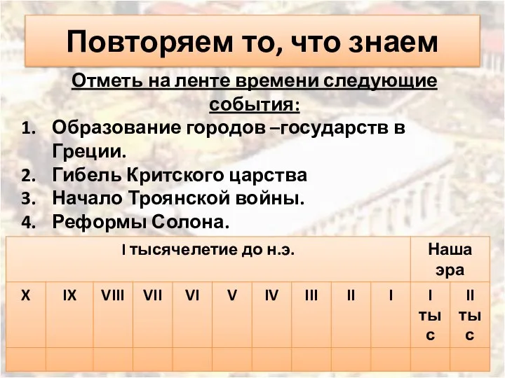 Повторяем то, что знаем Отметь на ленте времени следующие события: Образование