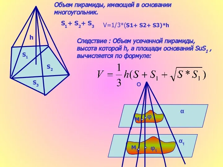 S1+ S2+ S3 S1 S2 S3 h V=1/3*(S1+ S2+ S3)*h Объем