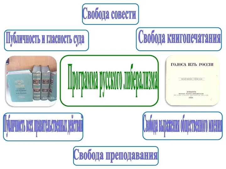 Программа русского либерализма Свобода книгопечатания Публичность и гласность суда Свобода выражения