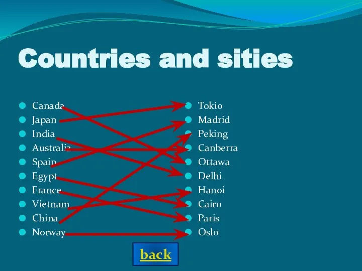 back Countries and sities Canada Japan India Australia Spain Egypt France