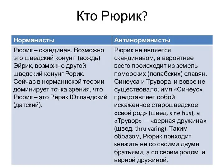 Кто Рюрик?