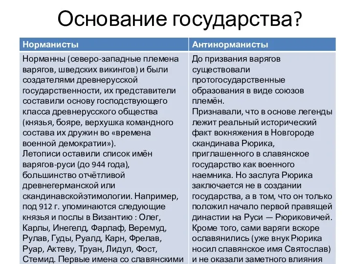 Основание государства?