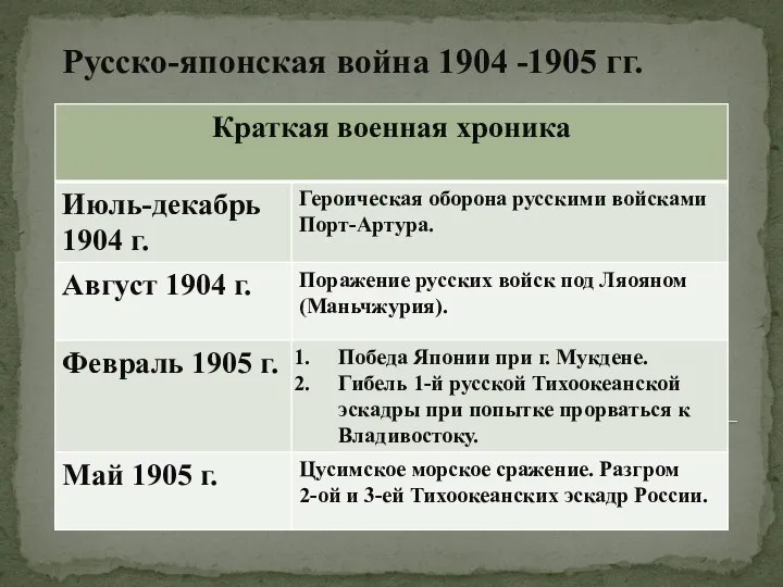 Русско-японская война 1904 -1905 гг.