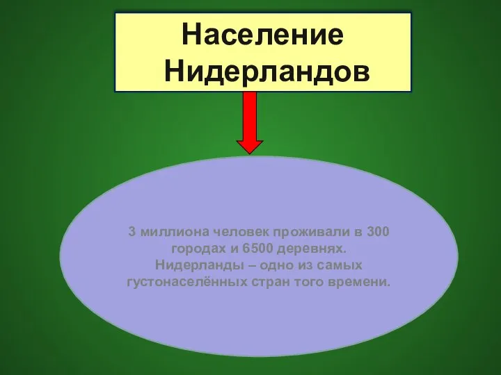 3 миллиона человек проживали в 300 городах и 6500 деревнях. Нидерланды