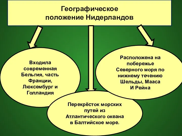 Географическое положение Нидерландов Входила современная Бельгия, часть Франции, Люксембург и Голландия