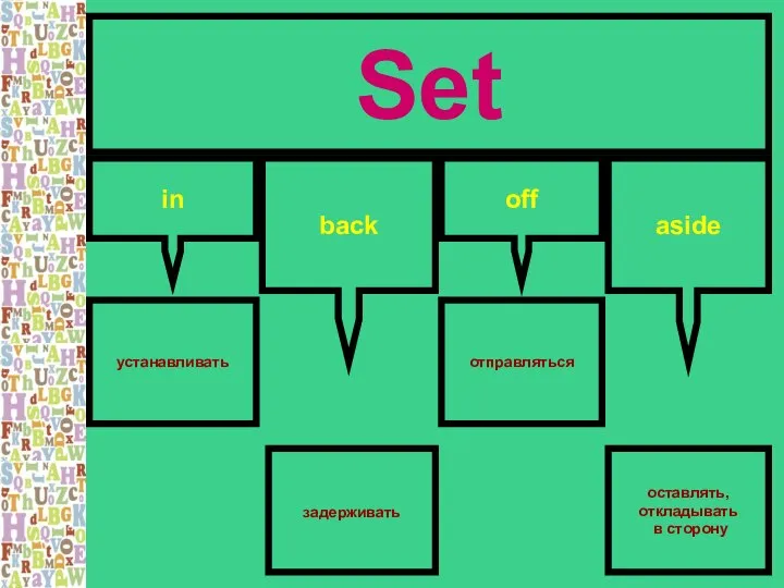 Set in back off aside устанавливать отправляться оставлять, откладывать в сторону задерживать