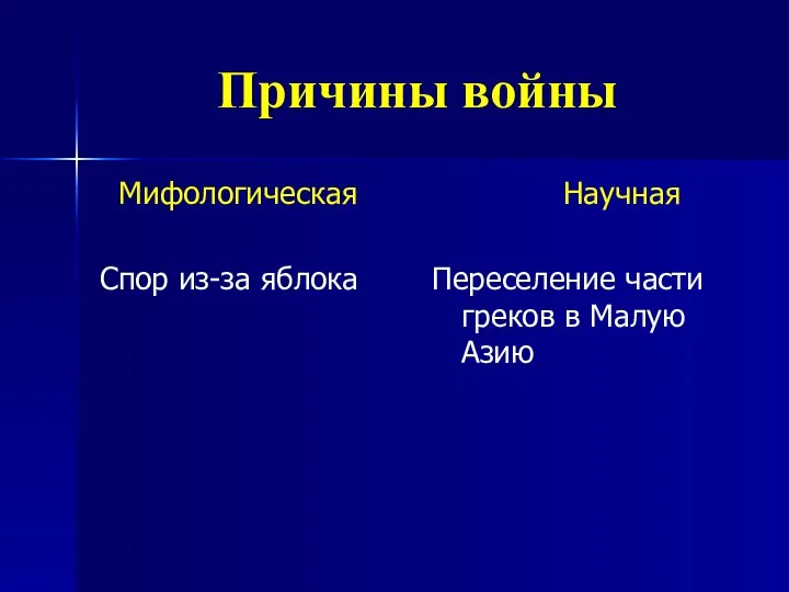 Причины войны Мифологическая Спор из-за яблока Научная Переселение части греков в Малую Азию