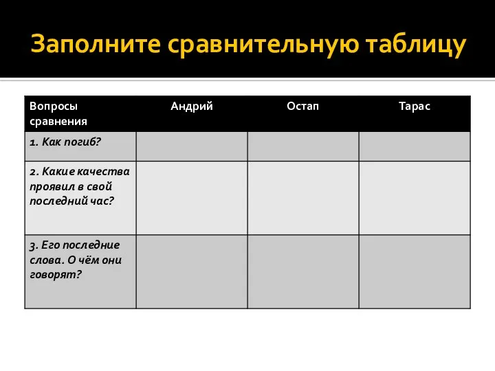 Заполните сравнительную таблицу