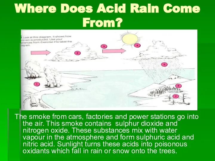 Where Does Acid Rain Come From? The smoke from cars, factories