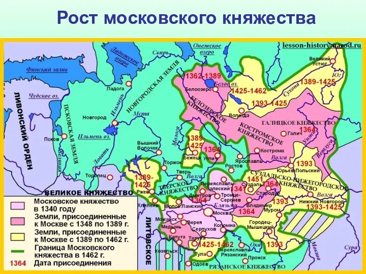 Рост московского княжества