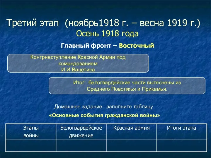Третий этап (ноябрь1918 г. – весна 1919 г.) Осень 1918 года