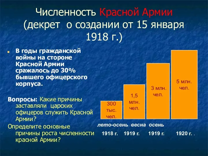 Численность Красной Армии (декрет о создании от 15 января 1918 г.)