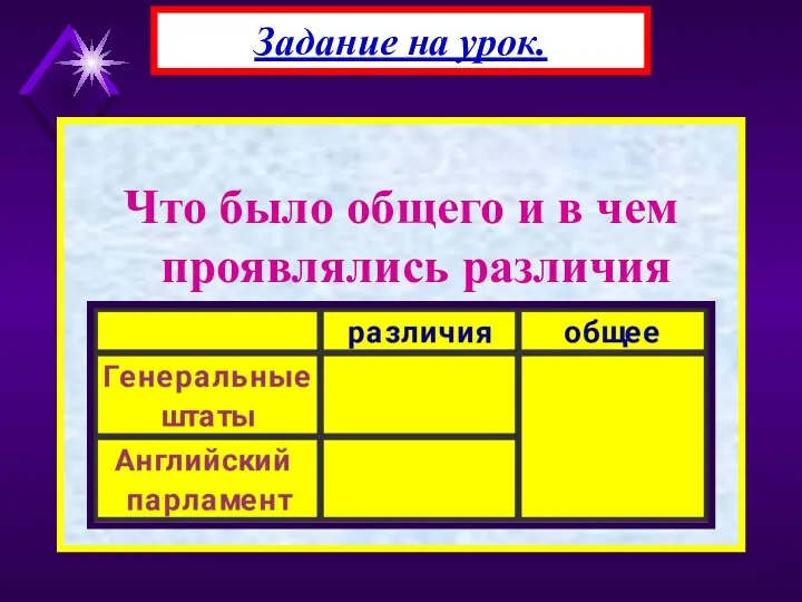 Что было общего и в чем проявлялись различия Задание на урок.