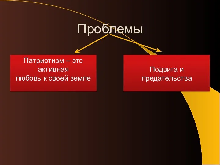 Проблемы Патриотизм – это активная любовь к своей земле Подвига и предательства