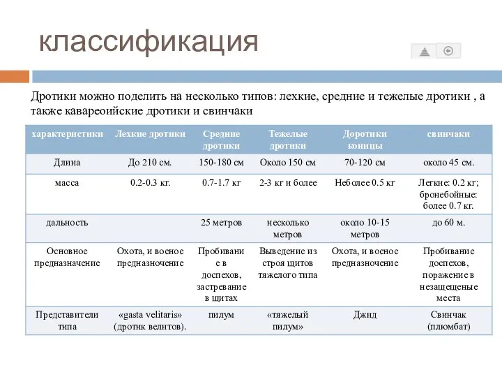 классификация Дротики можно поделить на несколько типов: лехкие, средние и тежелые