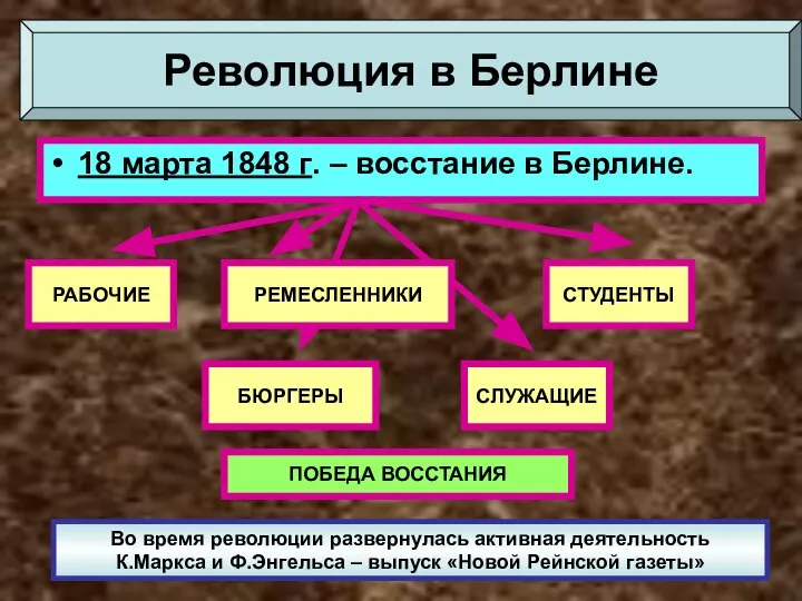 18 марта 1848 г. – восстание в Берлине. РАБОЧИЕ РЕМЕСЛЕННИКИ СТУДЕНТЫ