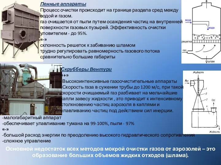 Пенные аппараты Процесс очистки происходит на границе раздела сред между водой