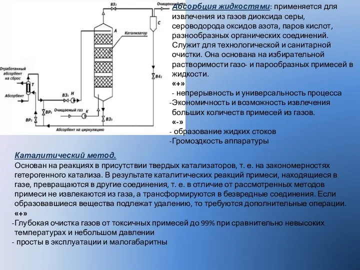 Абсорбция жидкостями: применяется для извлечения из газов диоксида серы, сероводорода оксидов