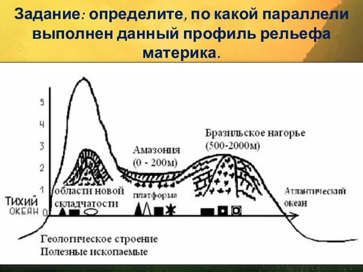 Задание: определите, по какой параллели выполнен данный профиль рельефа материка.