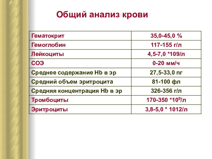 Общий анализ крови