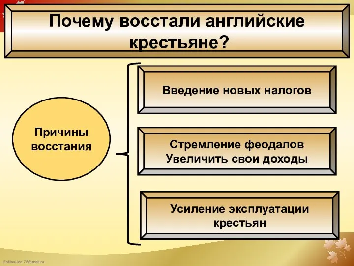 Почему восстали английские крестьяне? Причины восстания Введение новых налогов Стремление феодалов