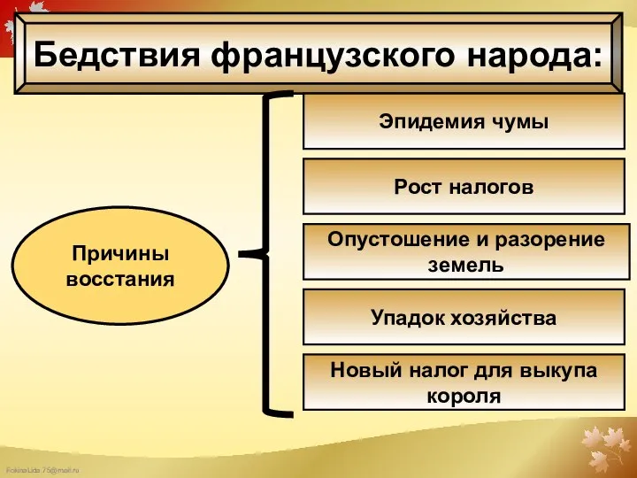 Бедствия французского народа: Эпидемия чумы Рост налогов Опустошение и разорение земель