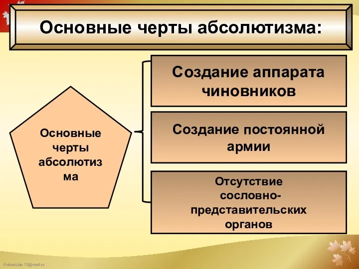 Основные черты абсолютизма: Основные черты абсолютизма Создание аппарата чиновников Создание постоянной армии Отсутствие сословно- представительских органов