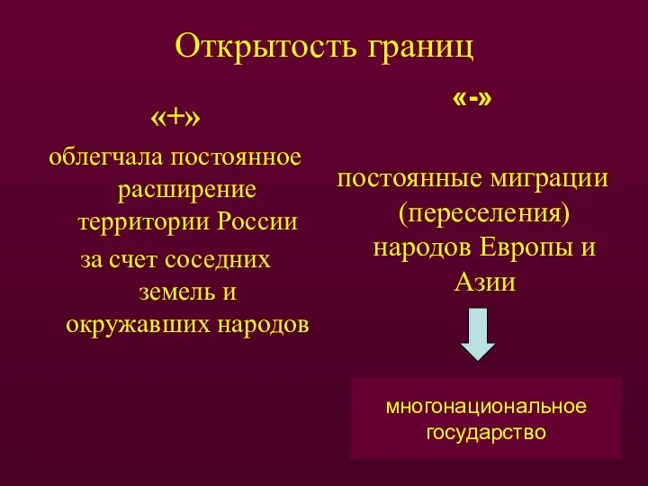 Открытость границ «+» облегчала постоянное расширение территории России за счет соседних