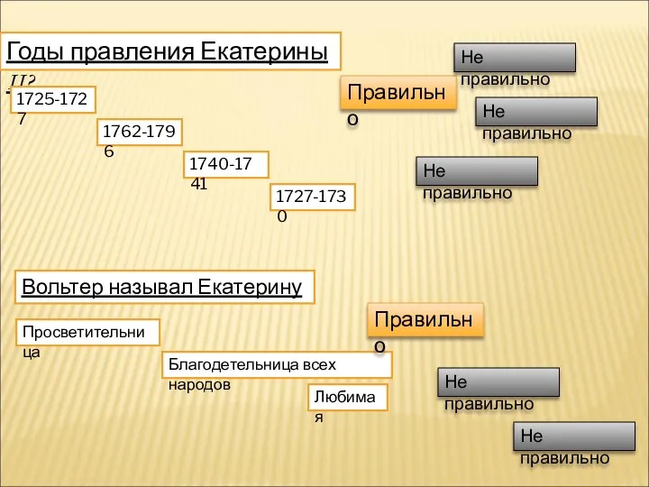 Годы правления Екатерины II? 1725-1727 1762-1796 1740-1741 1727-1730 Вольтер называл Екатерину