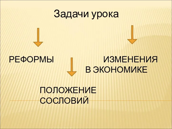 РЕФОРМЫ ИЗМЕНЕНИЯ В ЭКОНОМИКЕ ПОЛОЖЕНИЕ СОСЛОВИЙ Задачи урока