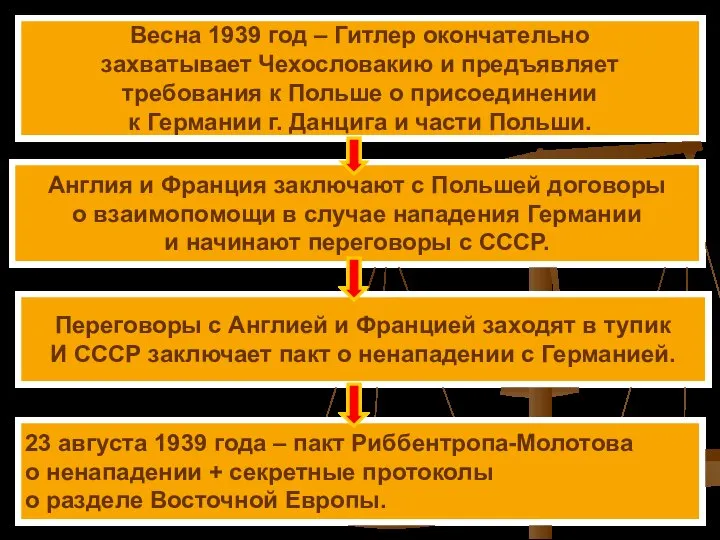 Весна 1939 год – Гитлер окончательно захватывает Чехословакию и предъявляет требования