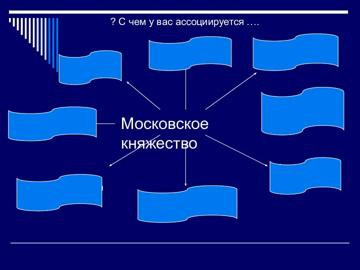 Московское княжество Борьба Москвы с Тверью Дмитрий Донской «Собиратель русских земель»