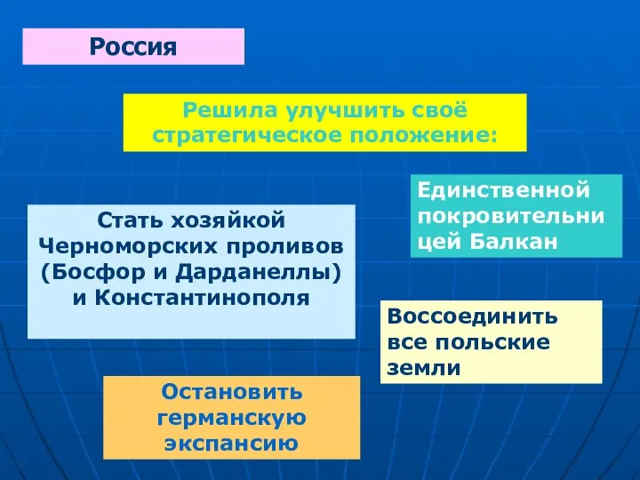 Россия Решила улучшить своё стратегическое положение: Стать хозяйкой Черноморских проливов(Босфор и