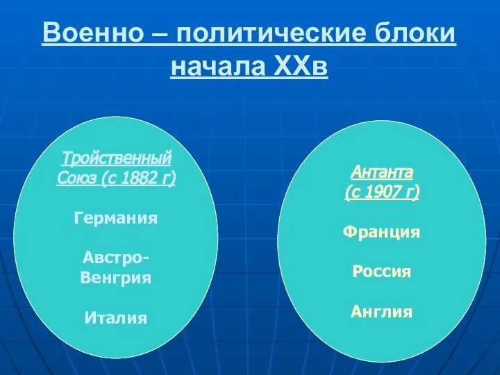 Военно – политические блоки начала XXв Тройственный Союз (с 1882 г)