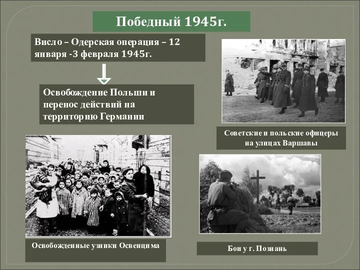 Победный 1945г. Висло – Одерская операция – 12 января -3 февраля