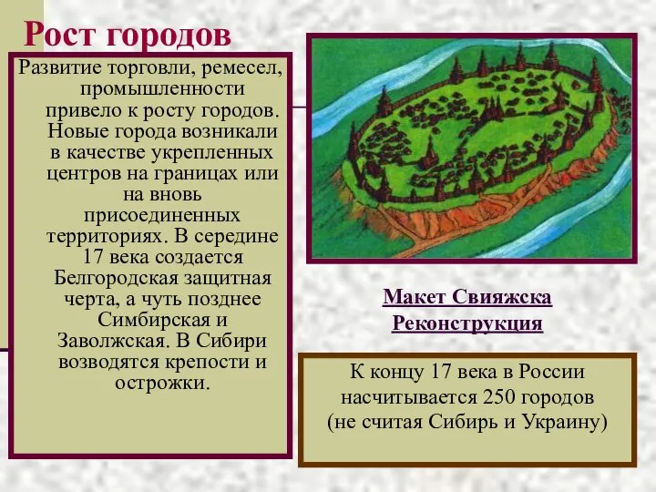 Рост городов Развитие торговли, ремесел, промышленности привело к росту городов. Новые