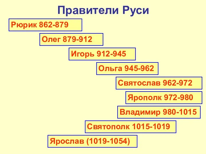 Правители Руси Рюрик 862-879 Олег 879-912 Игорь 912-945 Ольга 945-962 Святослав