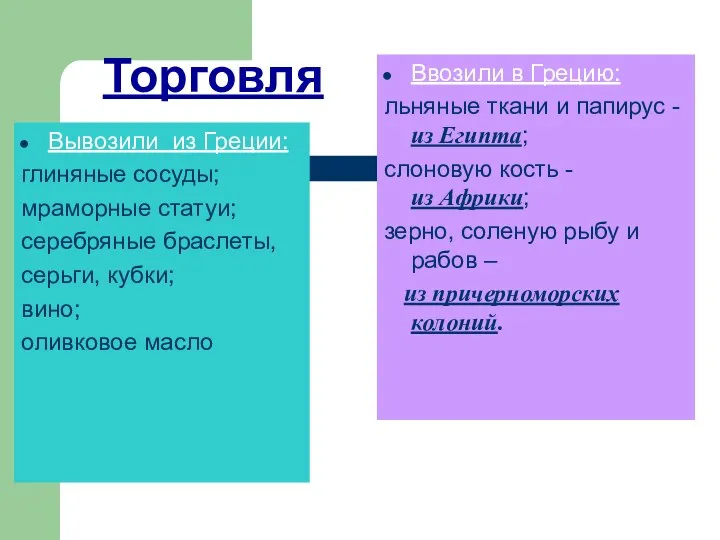 Торговля Вывозили из Греции: глиняные сосуды; мраморные статуи; серебряные браслеты, серьги,