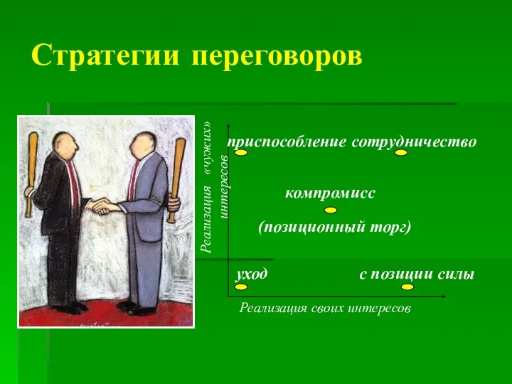 Стратегии переговоров Реализация своих интересов Реализация «чужих» интересов уход приспособление компромисс