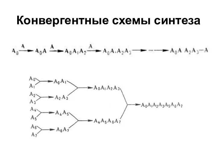 Конвергентные схемы синтеза