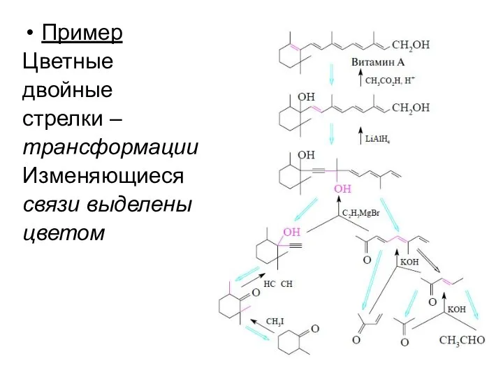 Пример Цветные двойные стрелки – трансформации Изменяющиеся связи выделены цветом