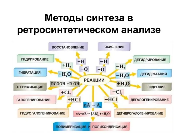 Методы синтеза в ретросинтетическом анализе