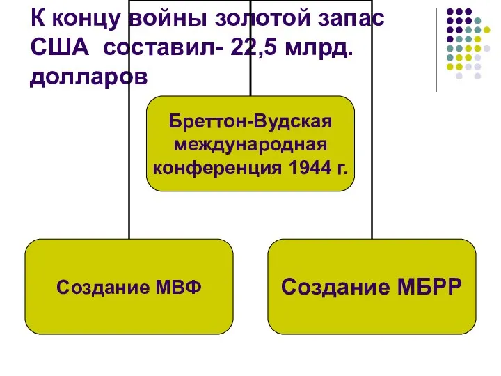 К концу войны золотой запас США составил- 22,5 млрд. долларов